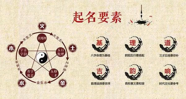 周易姓名配对测婚姻_配对周易姓名怎么取_周易姓名配对