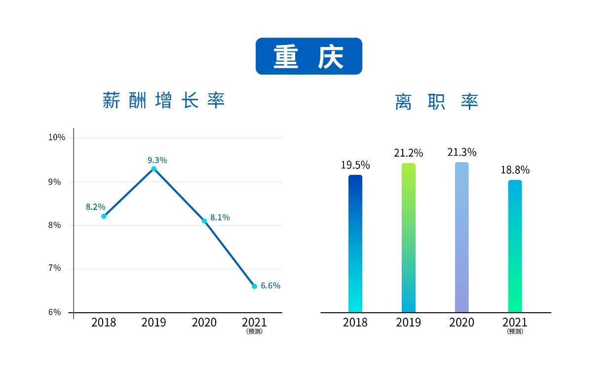 重庆游戏工作室招聘_重庆gameco招聘_重庆游戏运营招聘