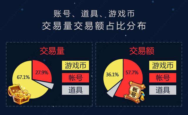 91y游戏币回收_91y游戏币买卖_91y游戏币交易平台