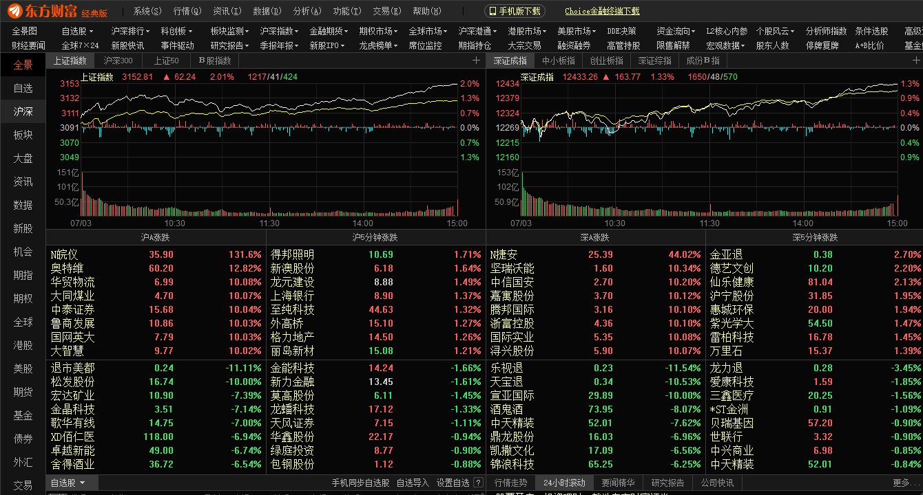 股票类游戏手机版_股票手机游戏排行榜_手机股票游戏