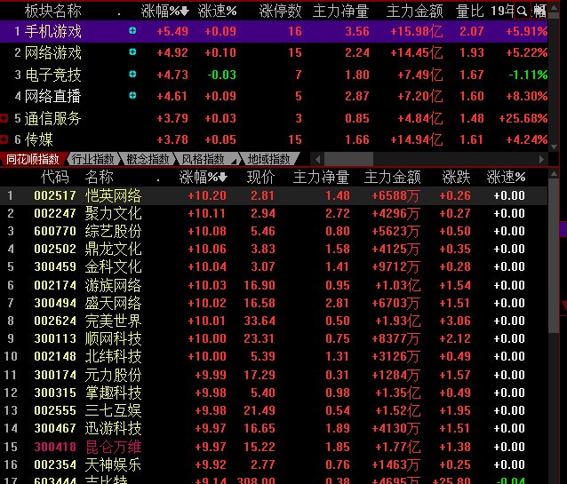 股票类游戏手机版_手机股票游戏_股票手机游戏排行榜