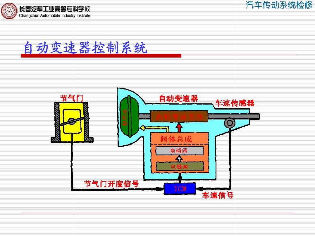 游戏变速的原理_游戏变速器全套源码_游戏变速器原理