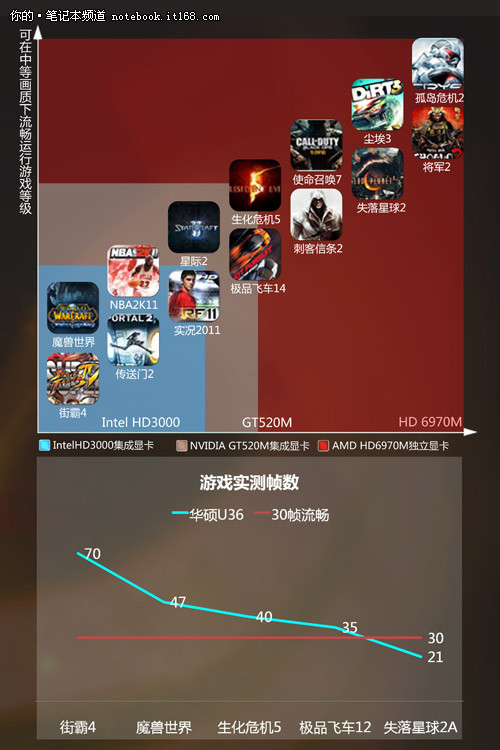 显卡独立游戏有什么用_独立显卡对游戏_显卡独立游戏有哪些