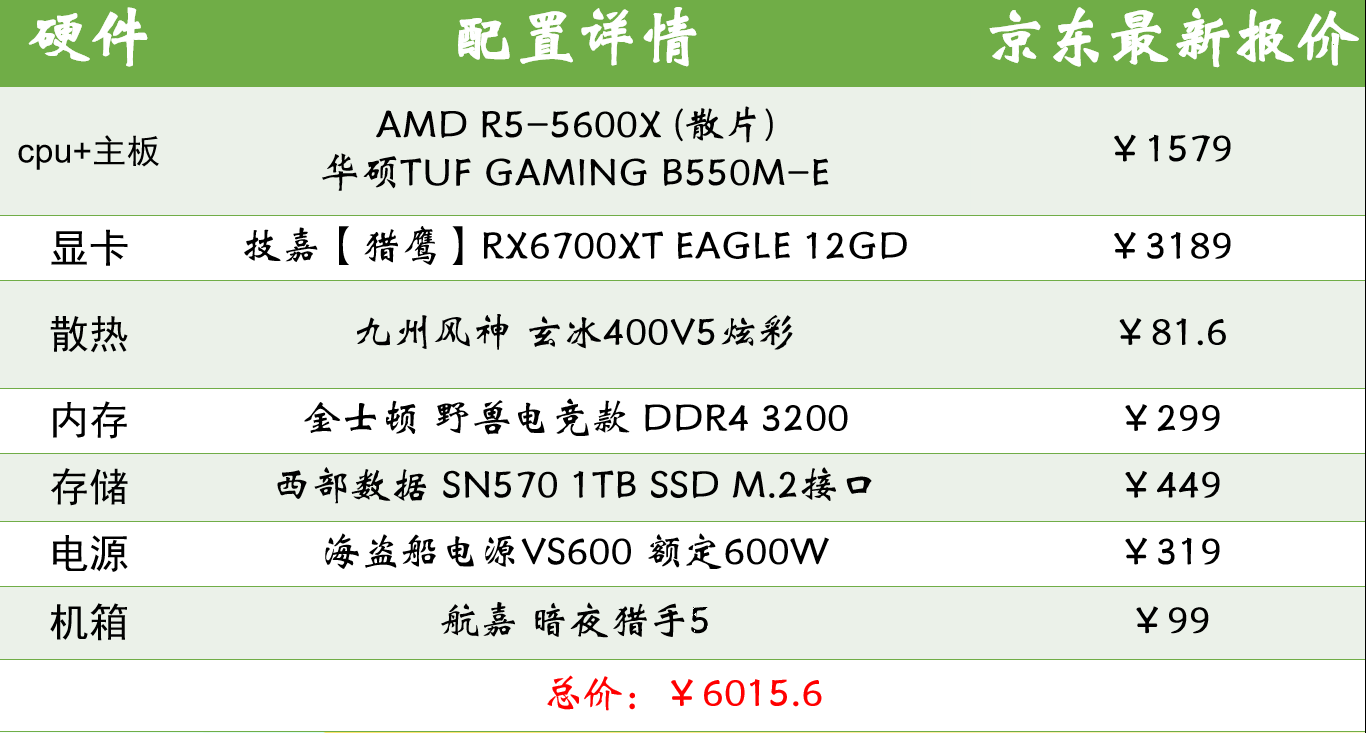 电脑红屏是什么原因_fps游戏ips屏和tn屏_游戏卡屏原因