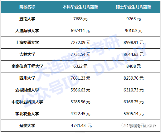 上海师范大学女子文化学院_女子学院工资_女子体罚学院图片