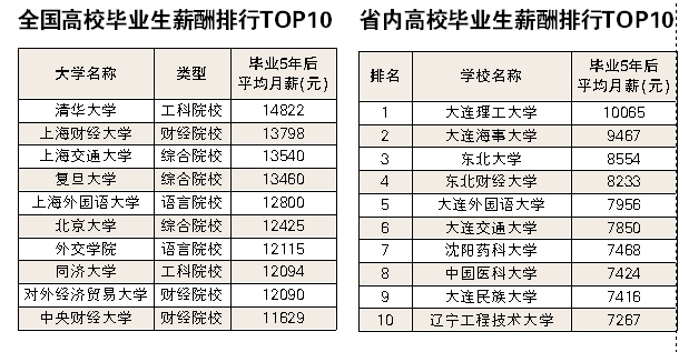 女子学院工资_上海师范大学女子文化学院_女子体罚学院图片