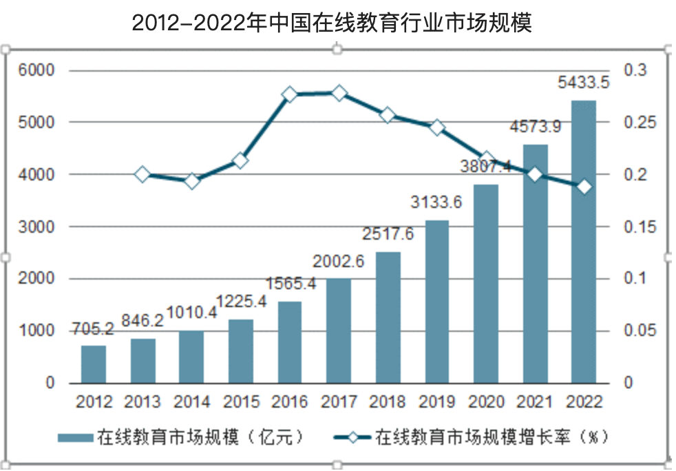 我所理解的教育技术_理解教育技术的概念_理解教育技术PPT