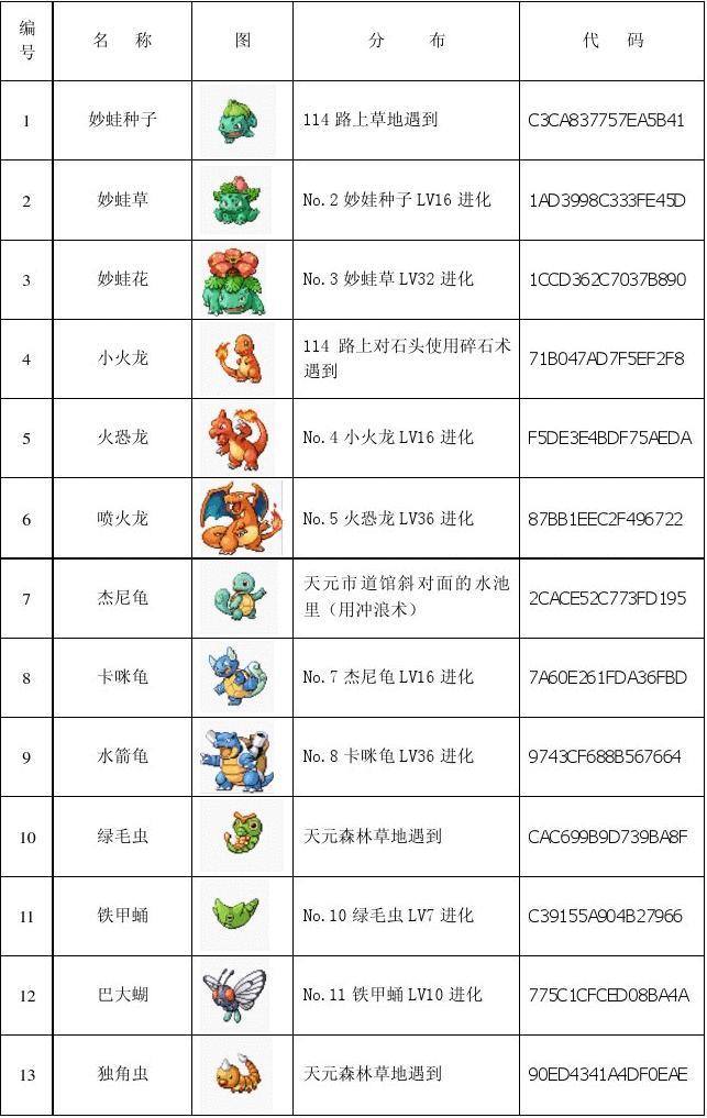 口袋怪物火红全怪物_口袋妖怪火红怪兽_口袋怪兽火红全怪