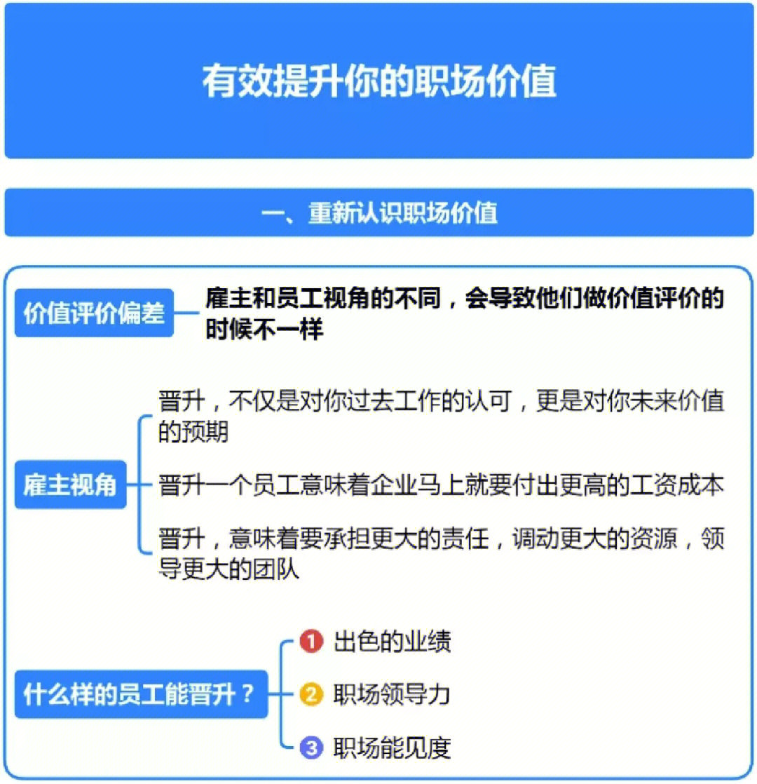 cc升级圣物需要什么材料_dnf活动cc升级_cc升级