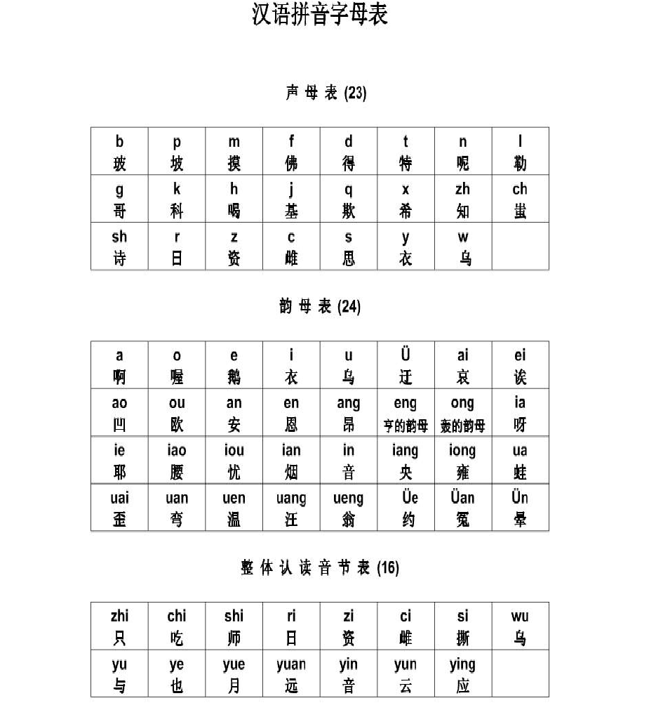 字母拼音表下载手机版_字母表拼音表_拼音字母表下载