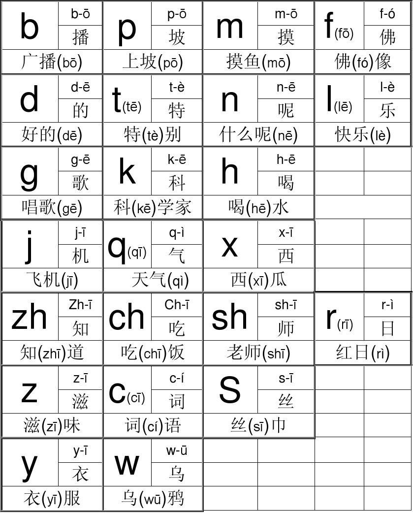 字母表拼音表_字母拼音表下载手机版_拼音字母表下载