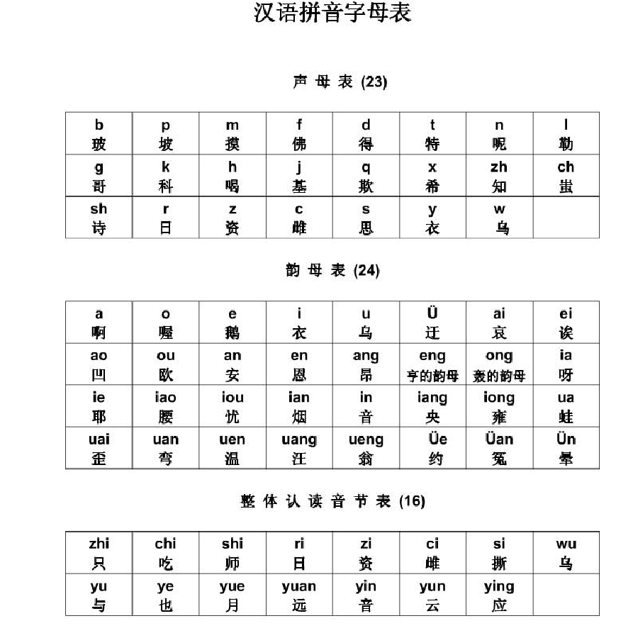 字母拼音表下载手机版_字母表拼音表_拼音字母表下载