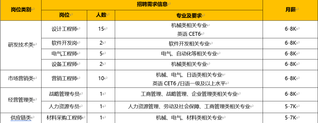 南通招聘游戏带练_南通兼职招聘网_南通游戏店