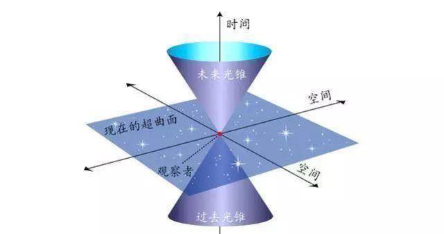 虚幻引擎游戏创作大赛_虚幻引擎游戏开发_游戏 虚幻3引擎