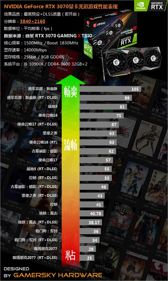 intel hd4200游戏