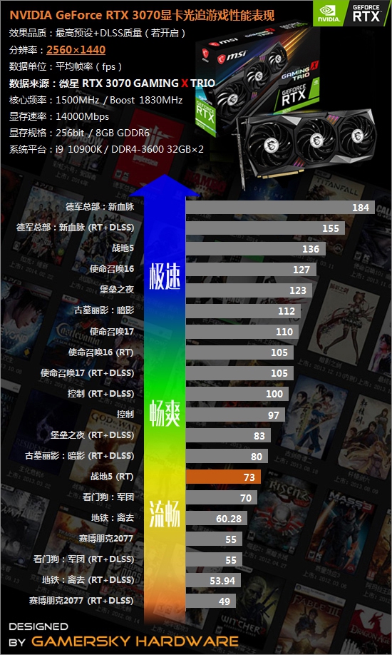 intel hd4200游戏