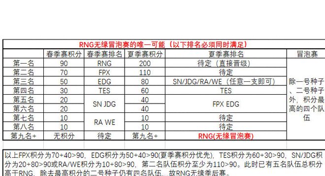 冒泡游戏有三个职业_冒泡游戏有哪些_冒泡游戏有那些