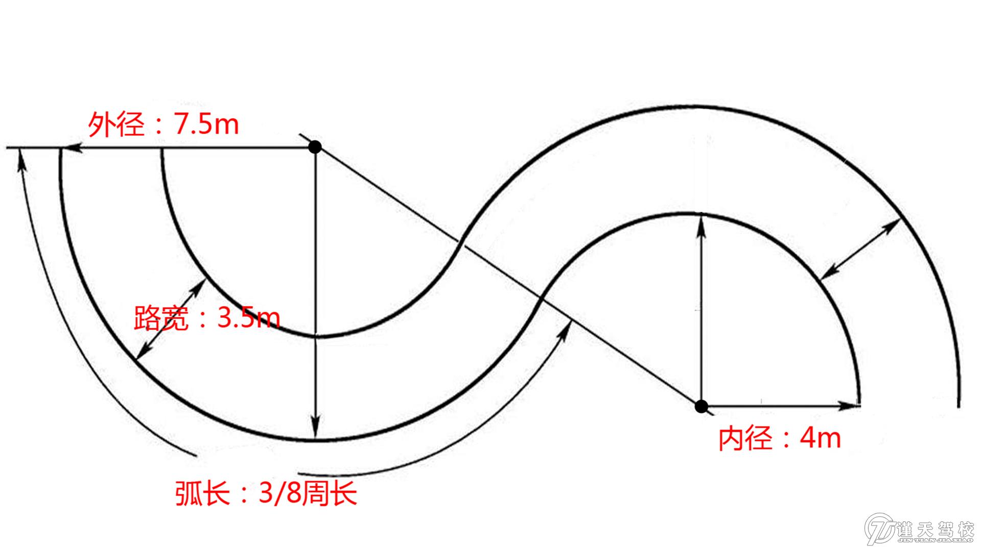 曲线行驶_曲线行驶怎样看点最准_曲线行驶怎么打方向盘图解