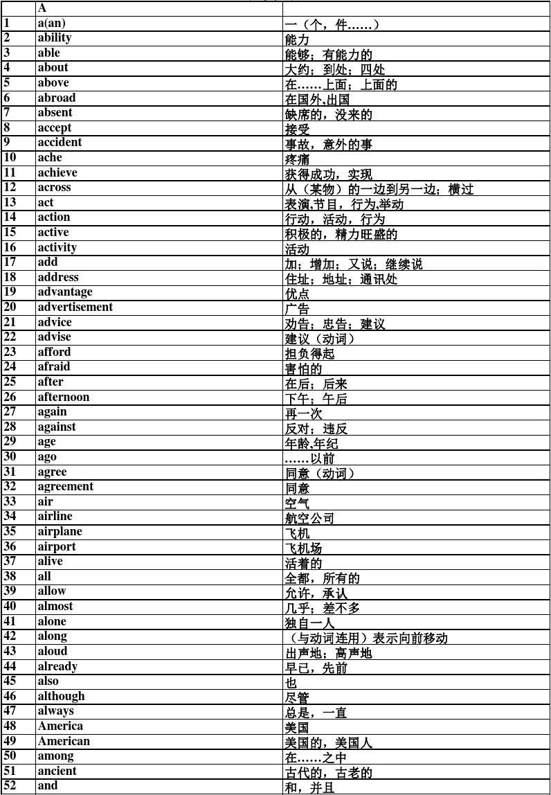 单词背多少遍才能达到永久记忆_天天背单词_单词背了就忘怎么办