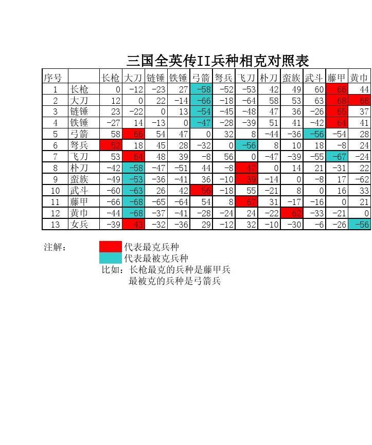 守望三国_守护三国_三国守望者