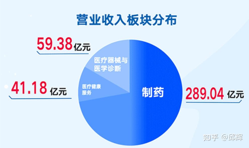 万家医疗用户登录平台_万家医疗用户登录平台诊所版_万家医疗