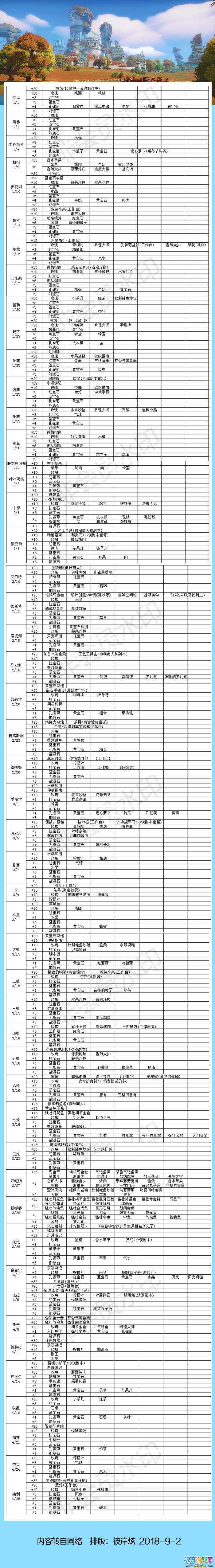 拣爱怎么通关_拣爱通关攻略_拣爱第一章攻略