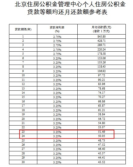 贷款花了还有没有能下款的_花呗贷款app_贷款花app下载