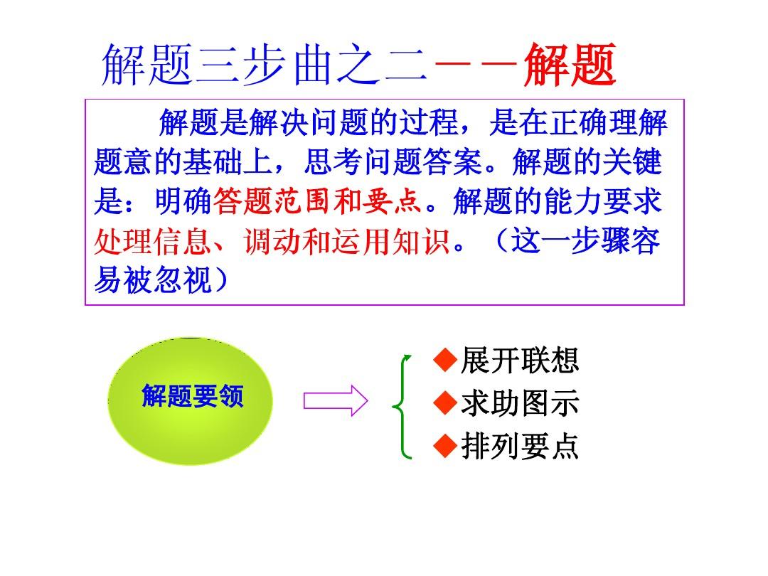 万题斩_斩题型_斩题君