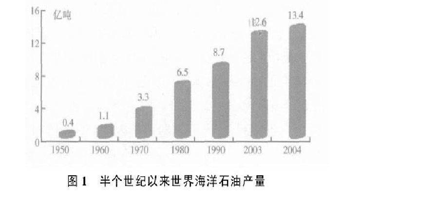 好油快报怎么下载_好油快报网页版_好油快报