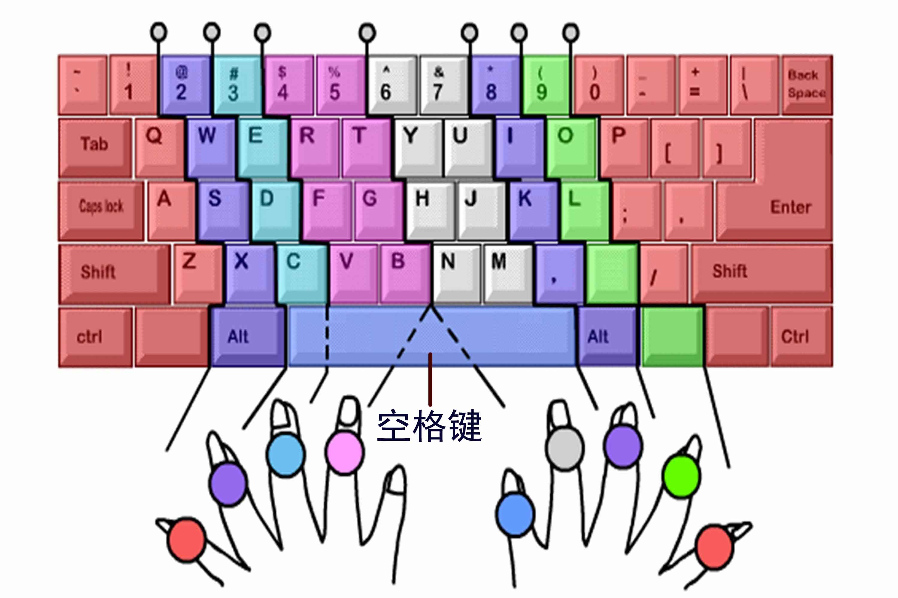 键盘字母速记_26字母键盘指法训练游戏_字母键盘练习