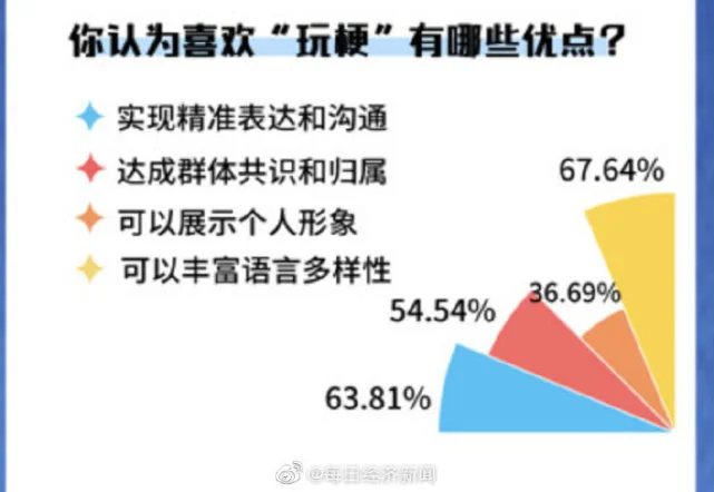 我是哪里的是什么梗_梗是什么意思网络语言_梗是什么时候出现的