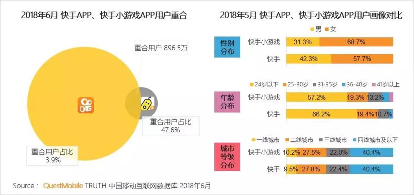 快手小游戏安装_快手小游戏普通安装_快手小游戏并安装