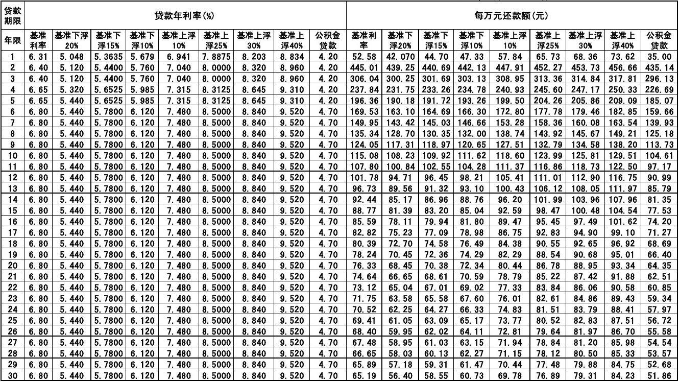 app下载_appstore_还呗app