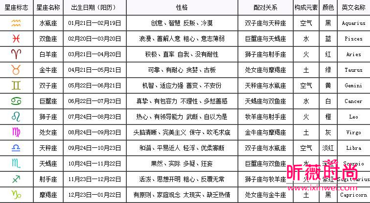 拯救星座_拯救星座小游戏_拯救星座3游戏在线观看