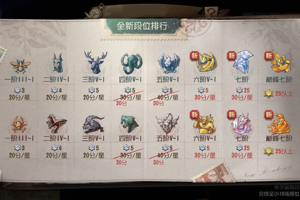 人格排位等级划分_第五人格排位等级_人格排位等级怎么看