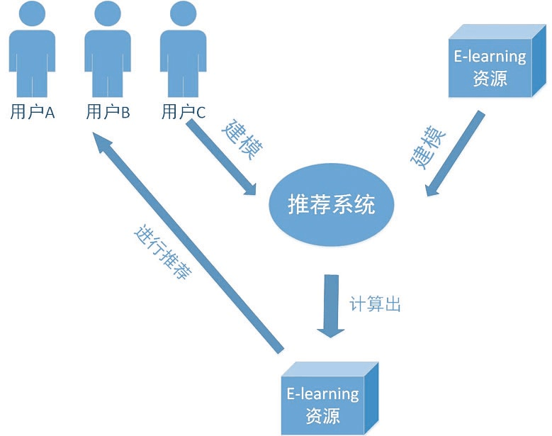 应用市场app_应用市场app下载安装到手机_应用市场app哪个好用