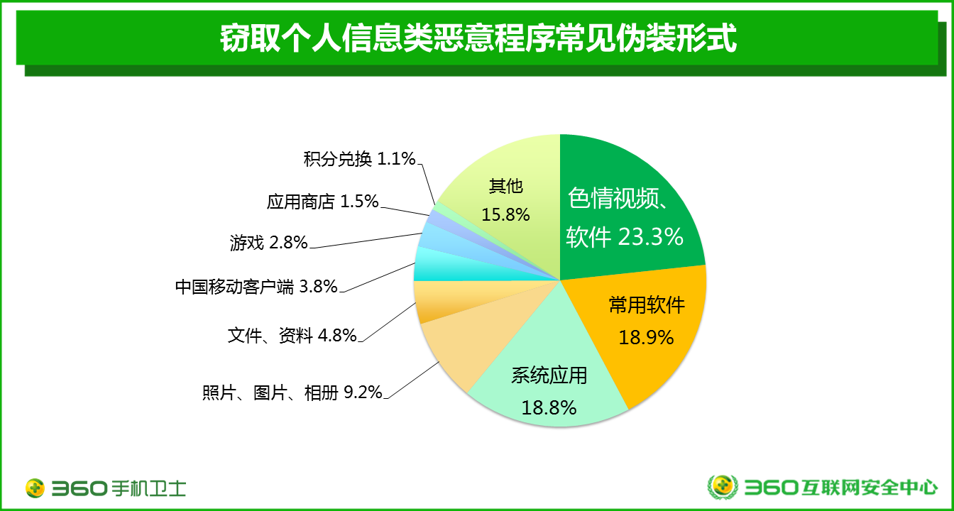 易信聊天软件_易信社交软件_易信聊天软件下载