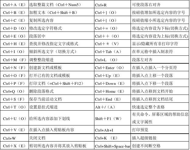 红色警戒2快捷键_红色警戒2快捷键_红色警戒2快捷键