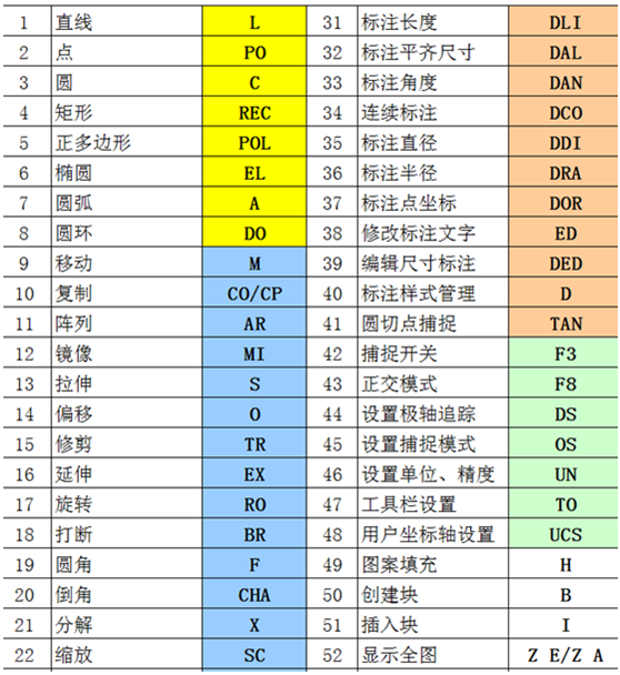 红色警戒2快捷键_红色警戒2快捷键_红色警戒2快捷键