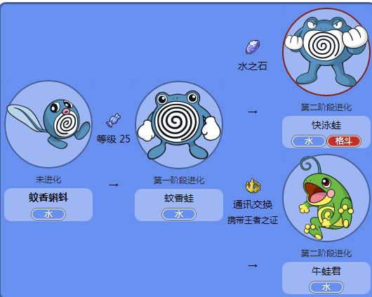 进化蝌蚪蚊香图片高清_蚊香蝌蚪进化图_进化蝌蚪蚊香图片