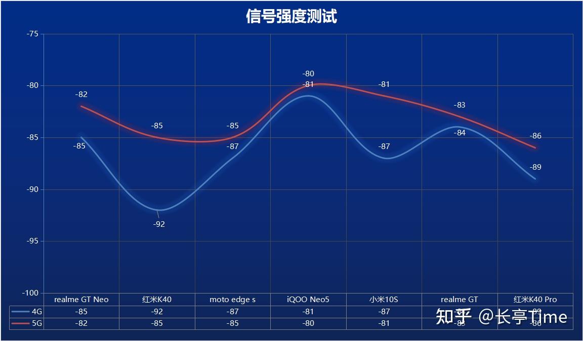 电摩测速度软件_摩托测速度软件_测速度的软件