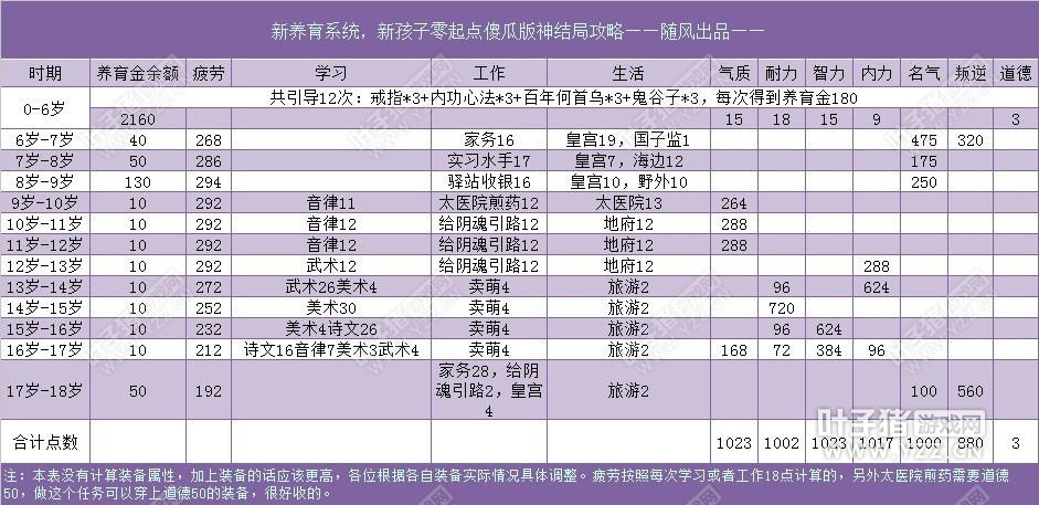 攻略养成游戏推荐_养女攻略游戏手机_攻略养女手机游戏