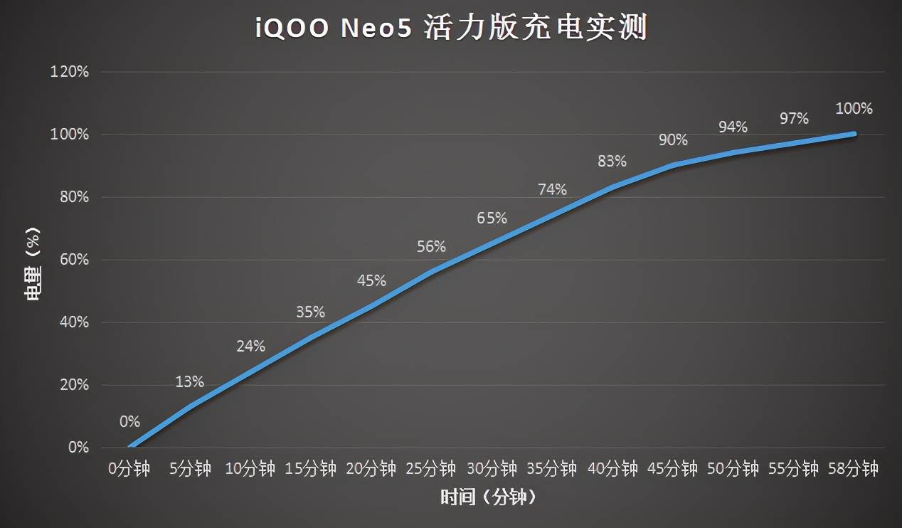 性价最高的游戏手机_性价比高的打游戏手机排名_性价比高的手机玩游戏