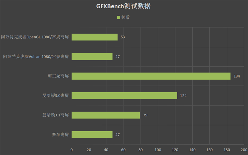 玩游戏手机是几寸_手机玩游戏是不是对手机不好_手机玩游戏取决于什么