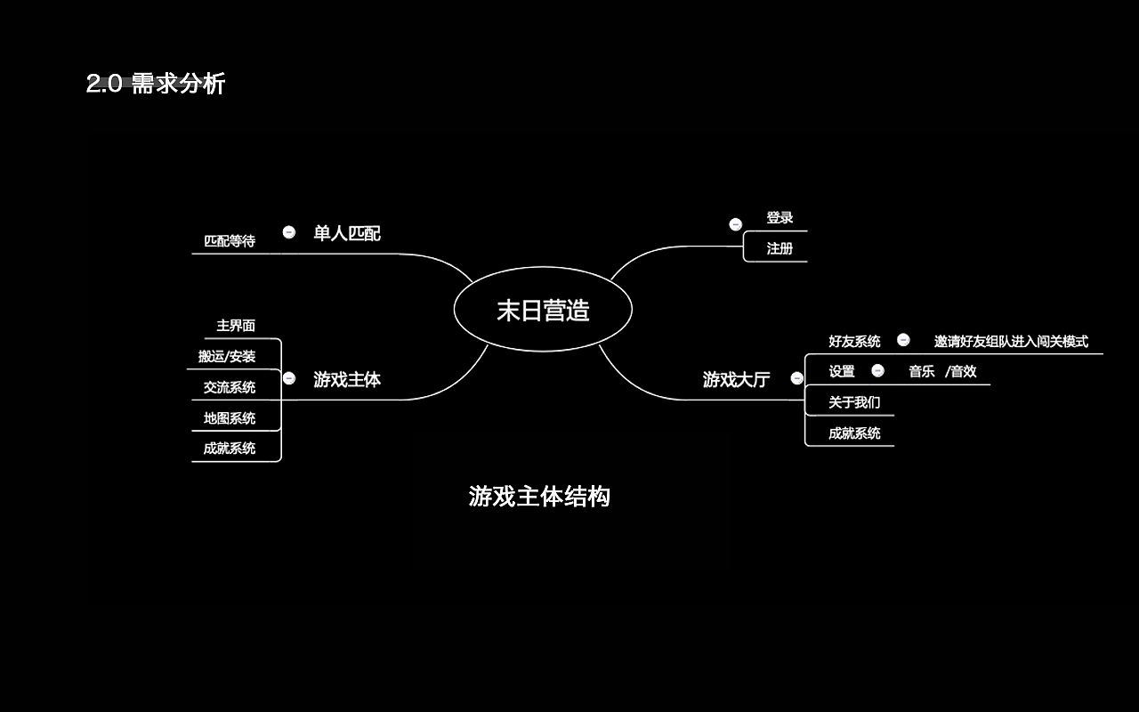 啥手机游戏_目前手机游戏_以下的手机游戏手机
