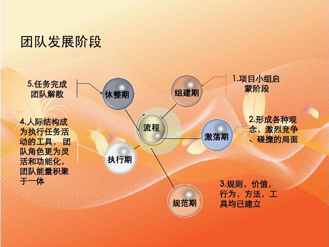 组队生存建造手游_团队生存建造手机游戏_组队建造生存游戏