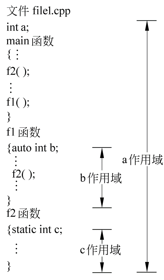 c++静态变量_静态变量初始值是多少_静态变量c语言