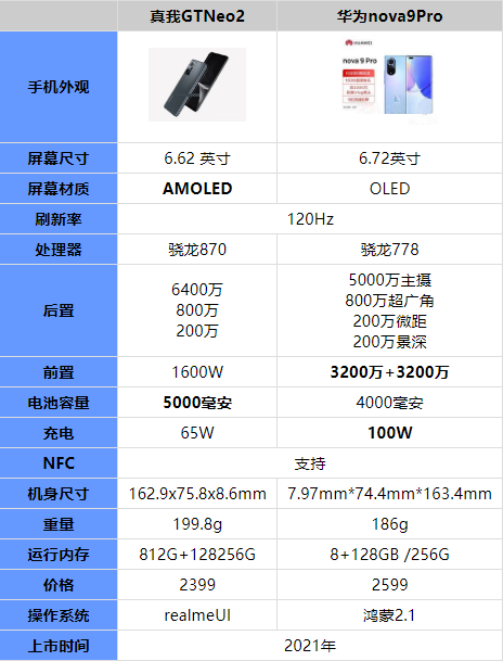 大神玩手机好游戏用什么软件_大神玩手机好游戏用什么登录_玩游戏大神用哪个手机好