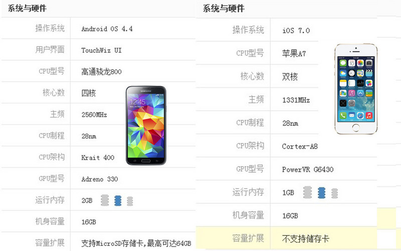 手机打游戏左右屏幕互相影响_四百元左右打游戏手机_打手机游戏姿势