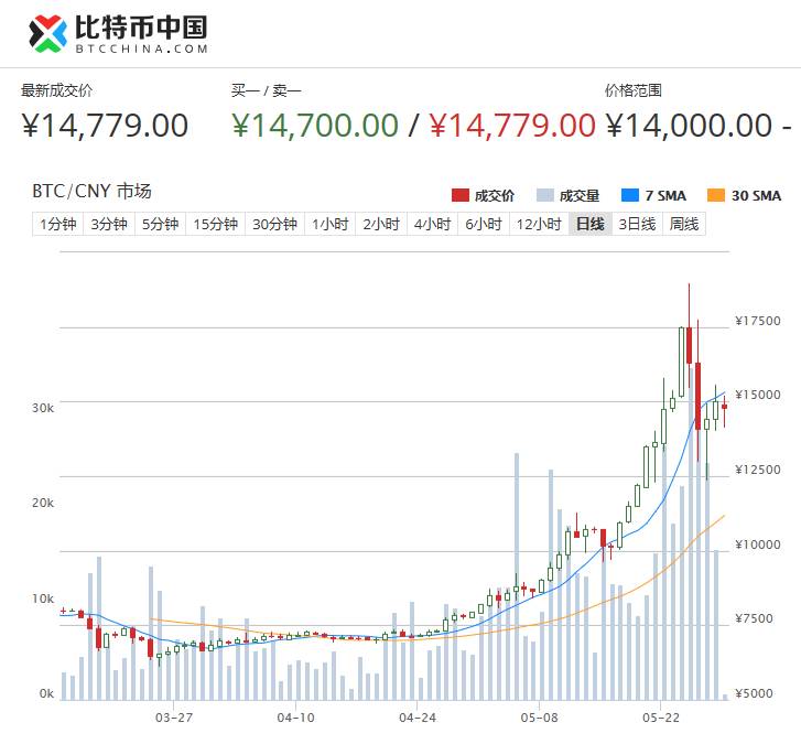 一比特币相当于多少人民币_比特币和人民币的比例是多少_比特币兑换人民币最新价格